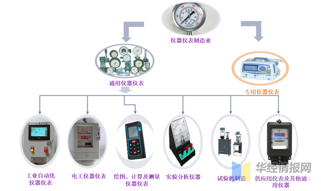 儀器儀表工程師都在哪些行業?從事哪些工作? - 